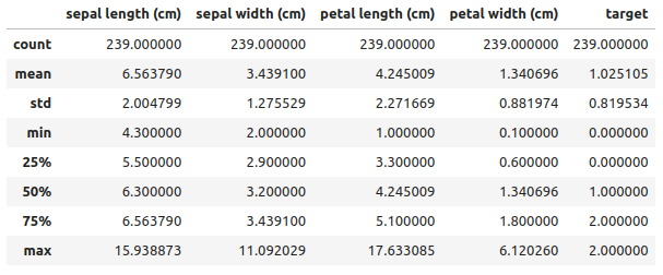 Data after cleaning