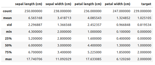 data.describe(include=“all”)