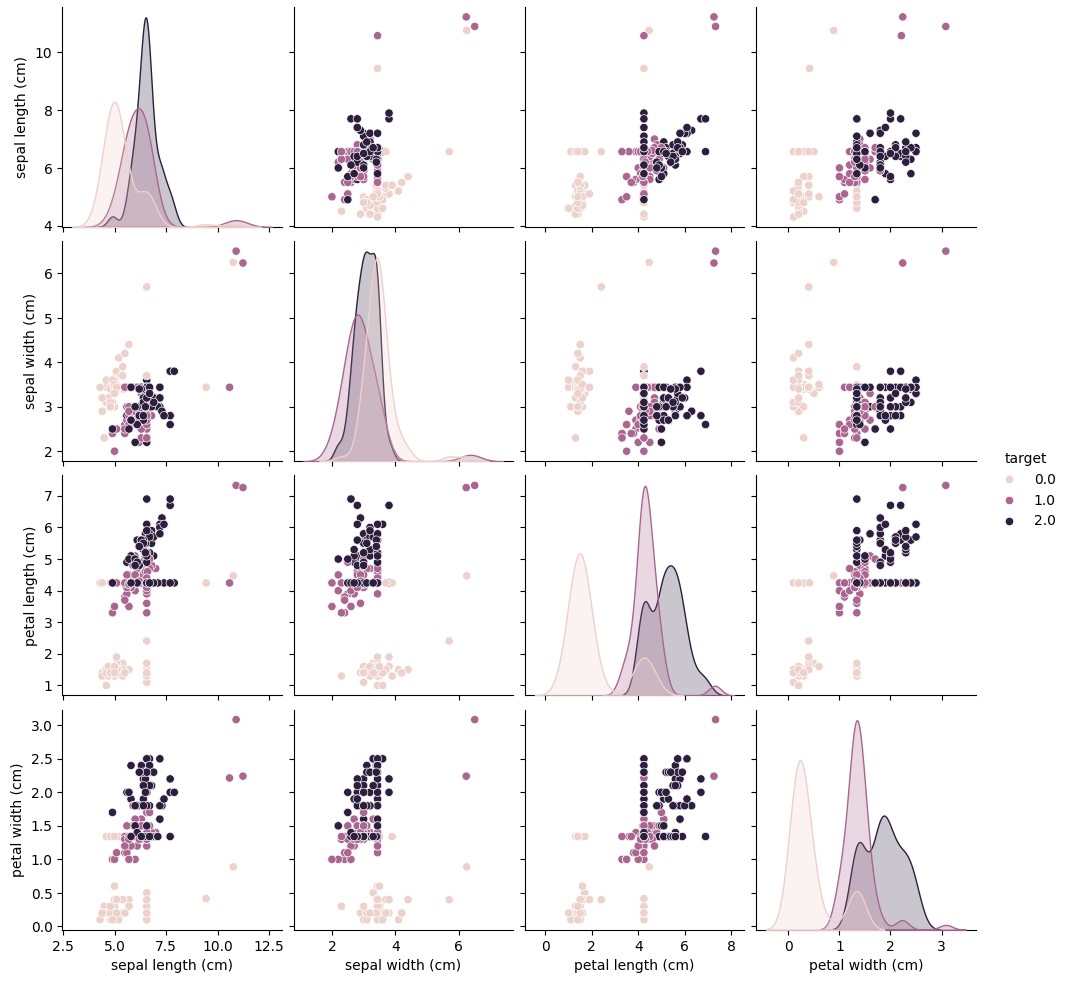  Pairplot after cleaning the data