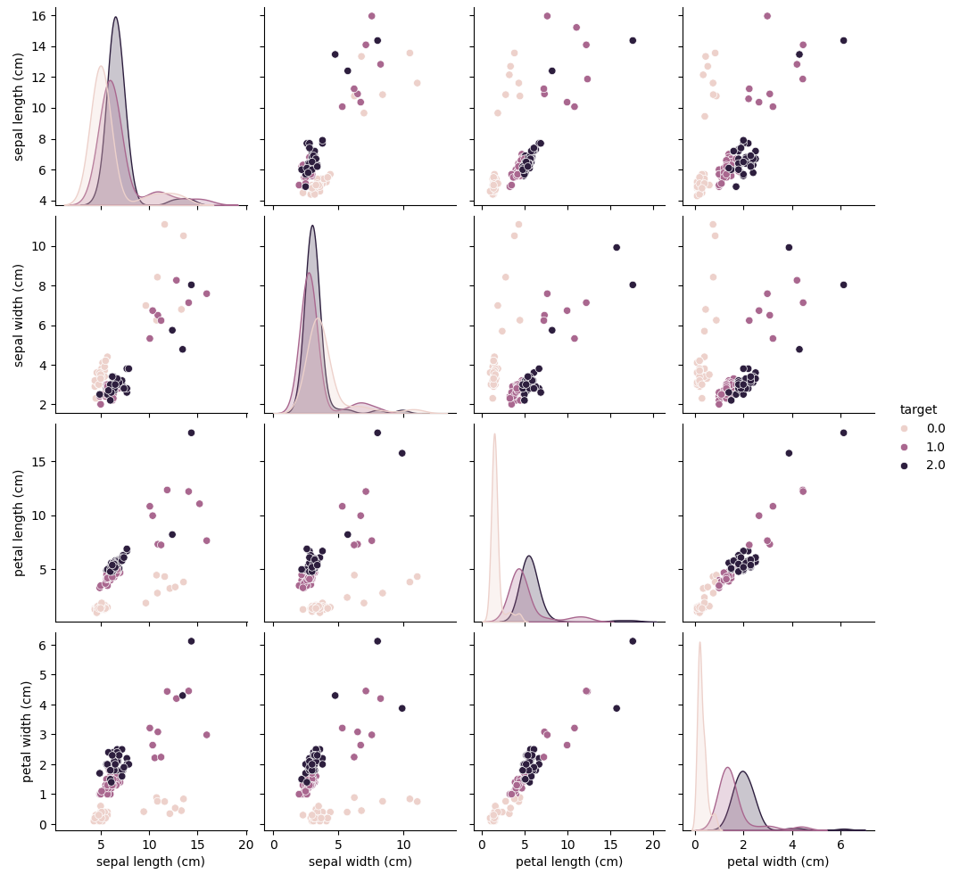 Pairplot to visualize the data