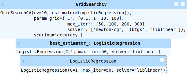 Training with Cross-Validation